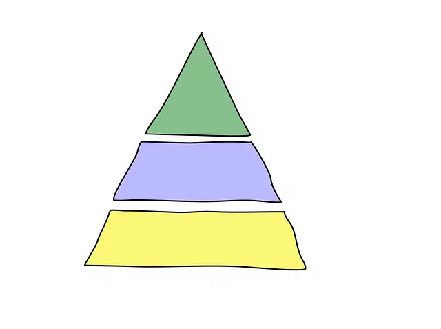 Pyramid