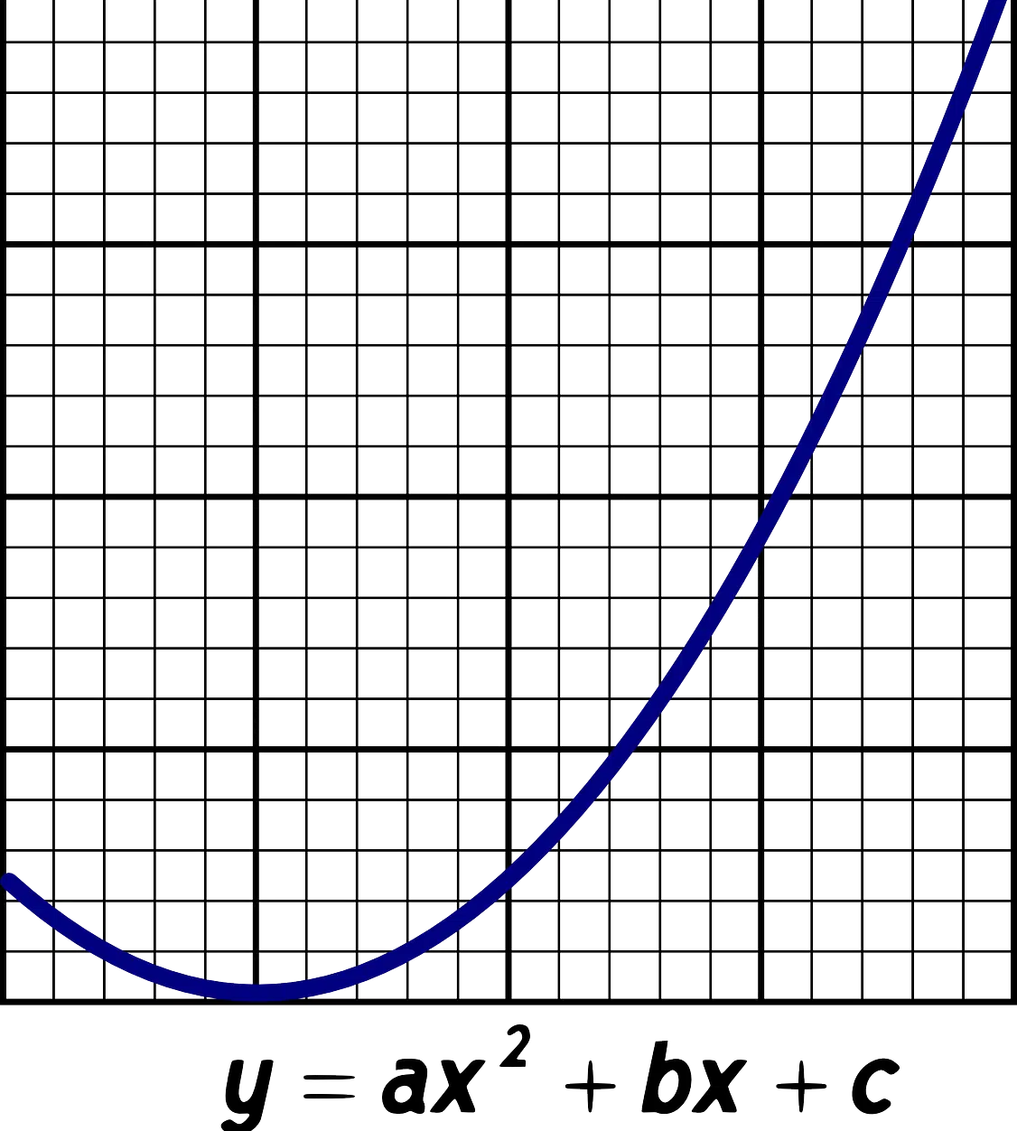 Cartesian plane