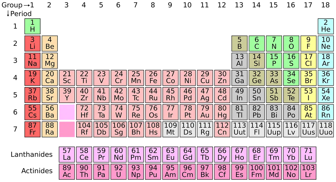 periodic system