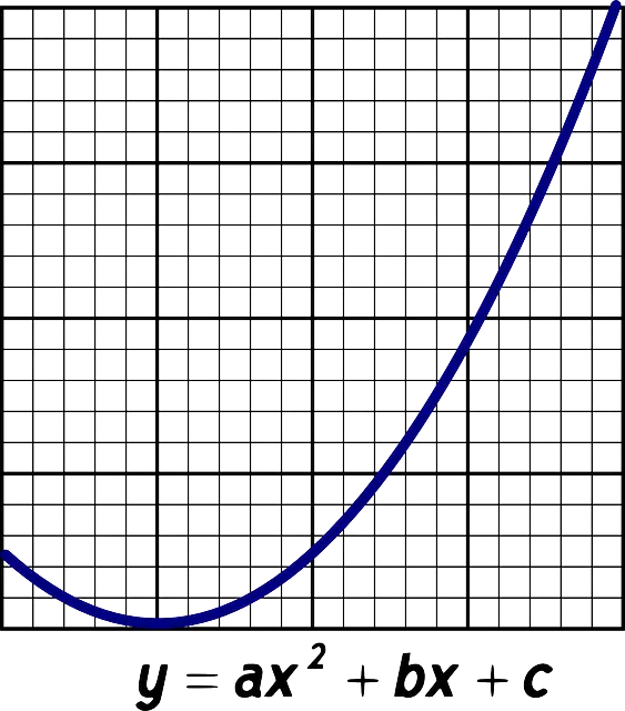 mathematical concept