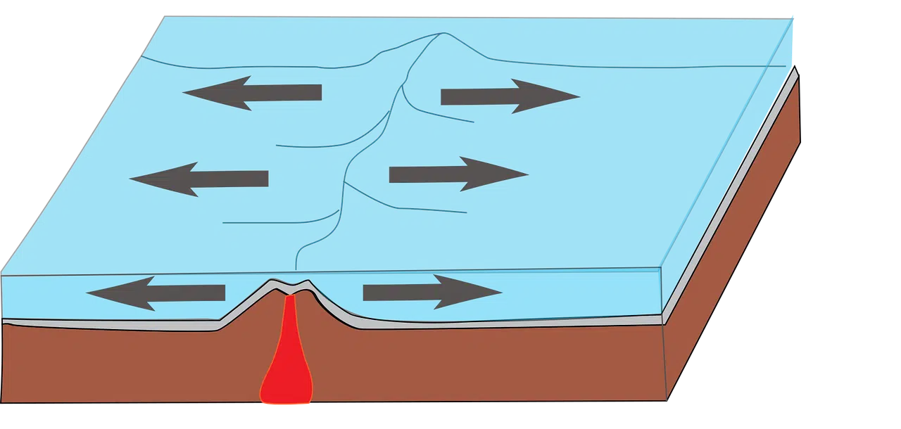 Lithosphere