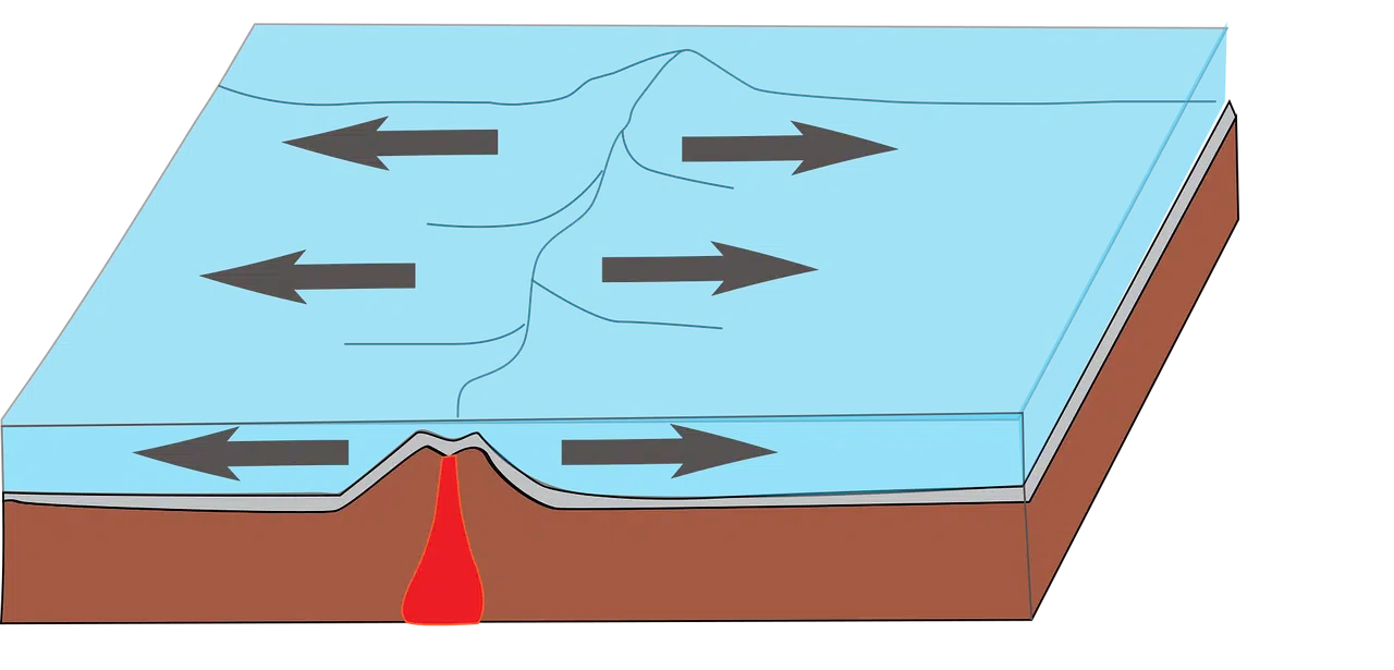 Geology