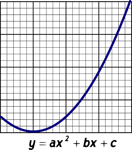 Coordinates