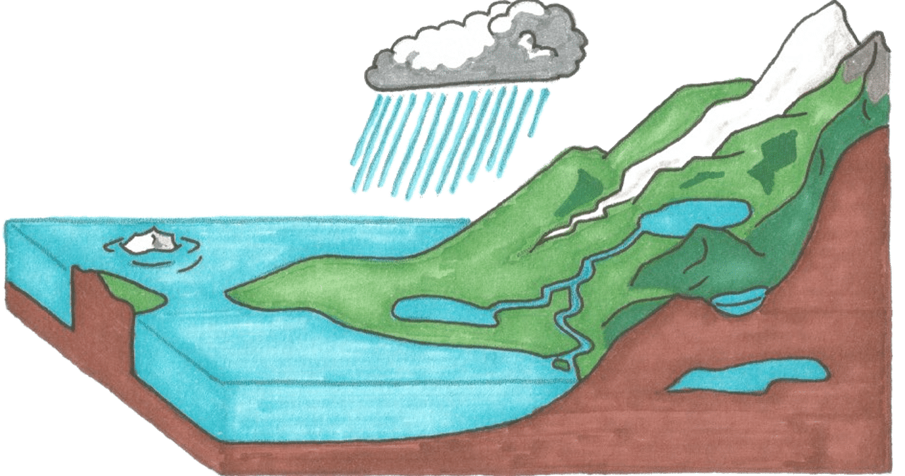 water cycle