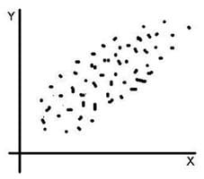 Covariance