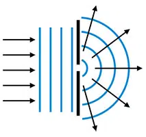 Diffraction