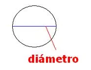 Diameter