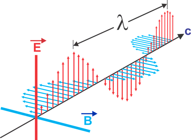 Fundamental interaction