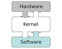 Kernel