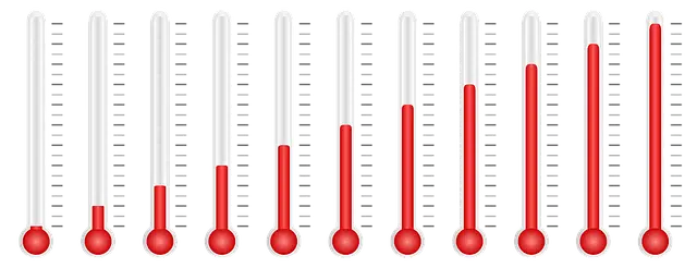 Measurement