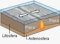 Lithosphere