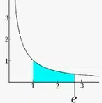 natural logarithm