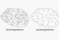 Paramagnetism