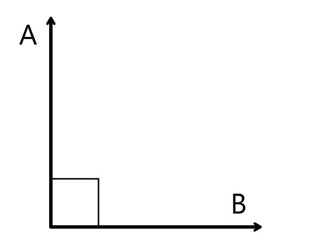 Dot Product Perpendicular Vectors