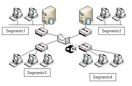 Network bridge example