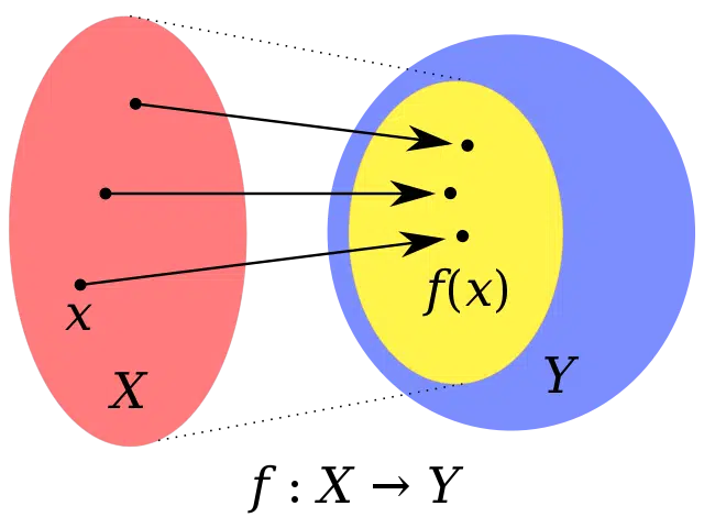 Range of a function