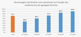 Quintile