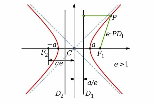 Hyperbola