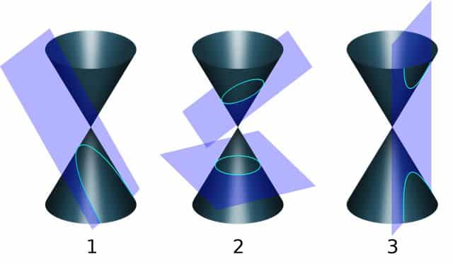 conical section