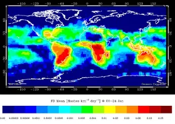 Climatology