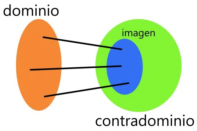 Joint counterdomain