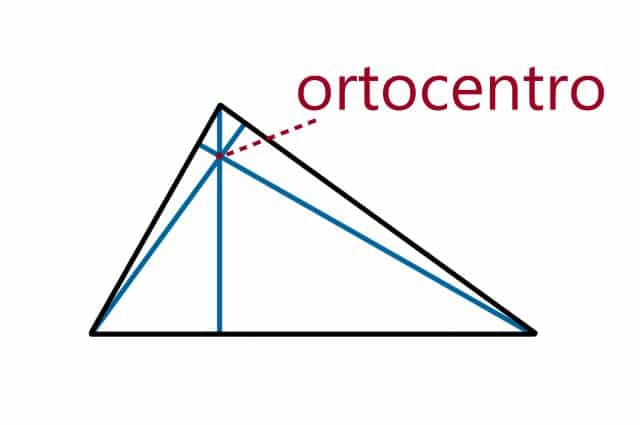 Orthocenter