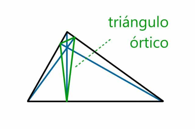 Orthic triangle orthocenter