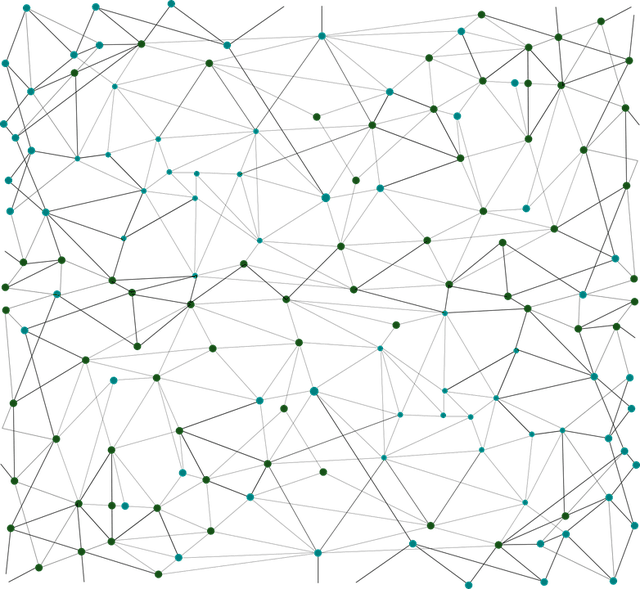 Node centrality