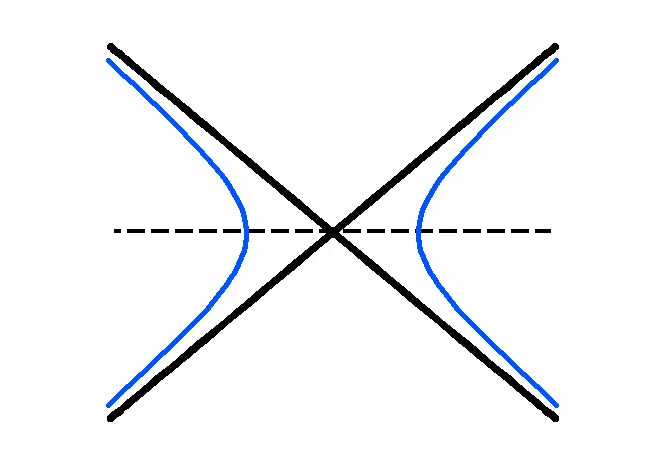 Hyperbolic geometry