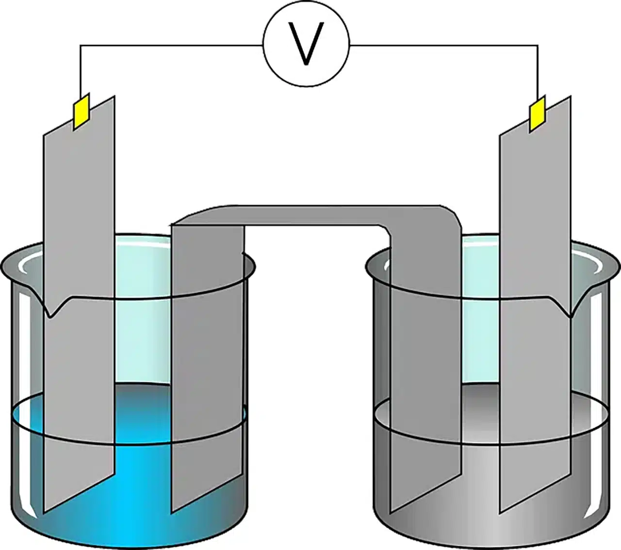 Electric current