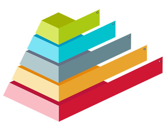 Stratification