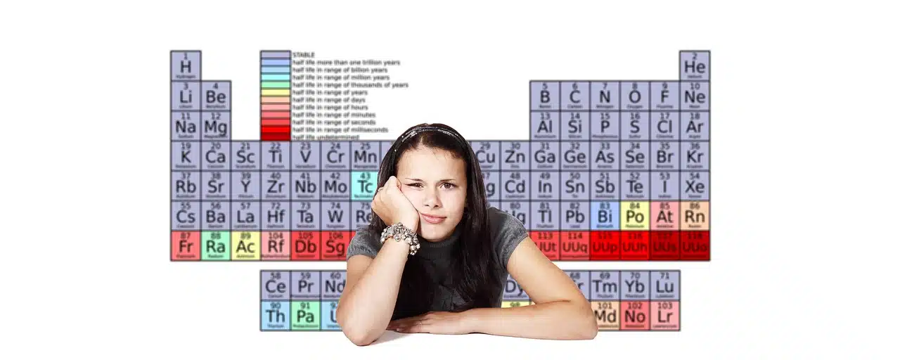 Periodic table of the elements