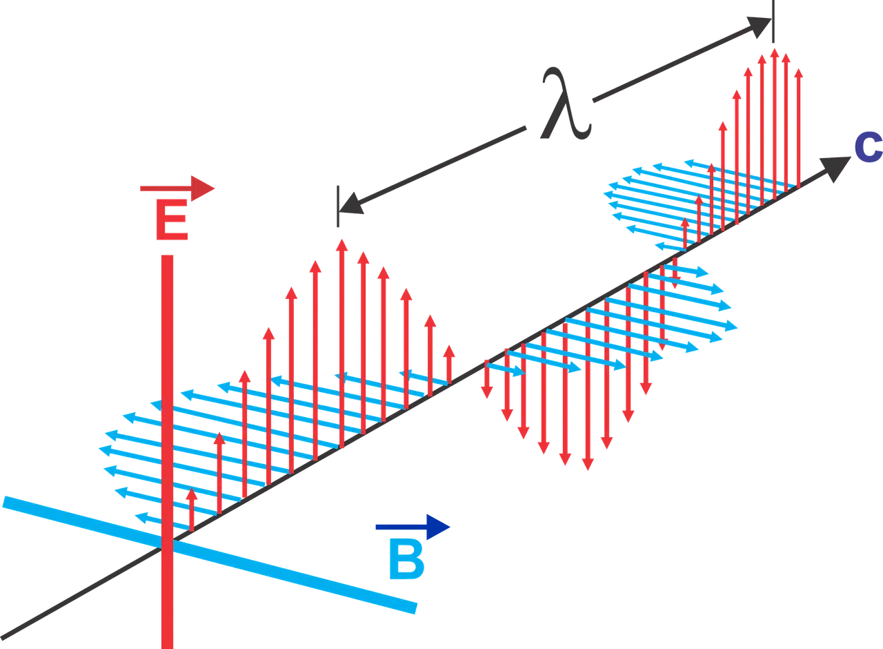 Radiometry