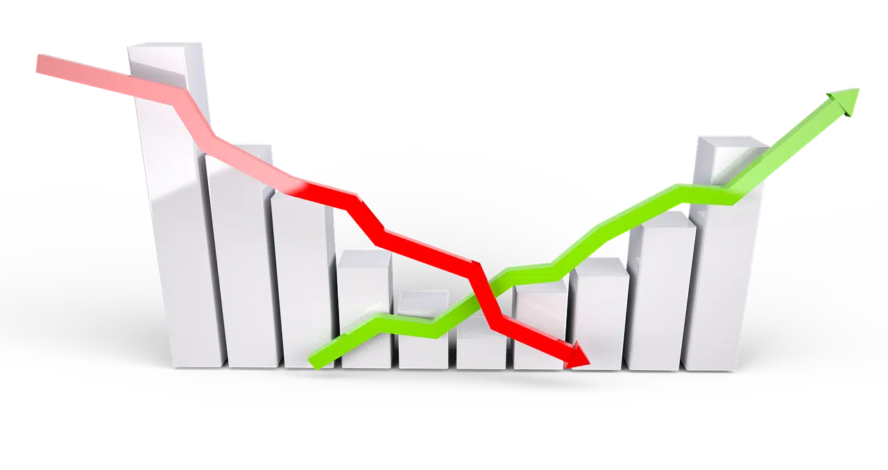 Economy data