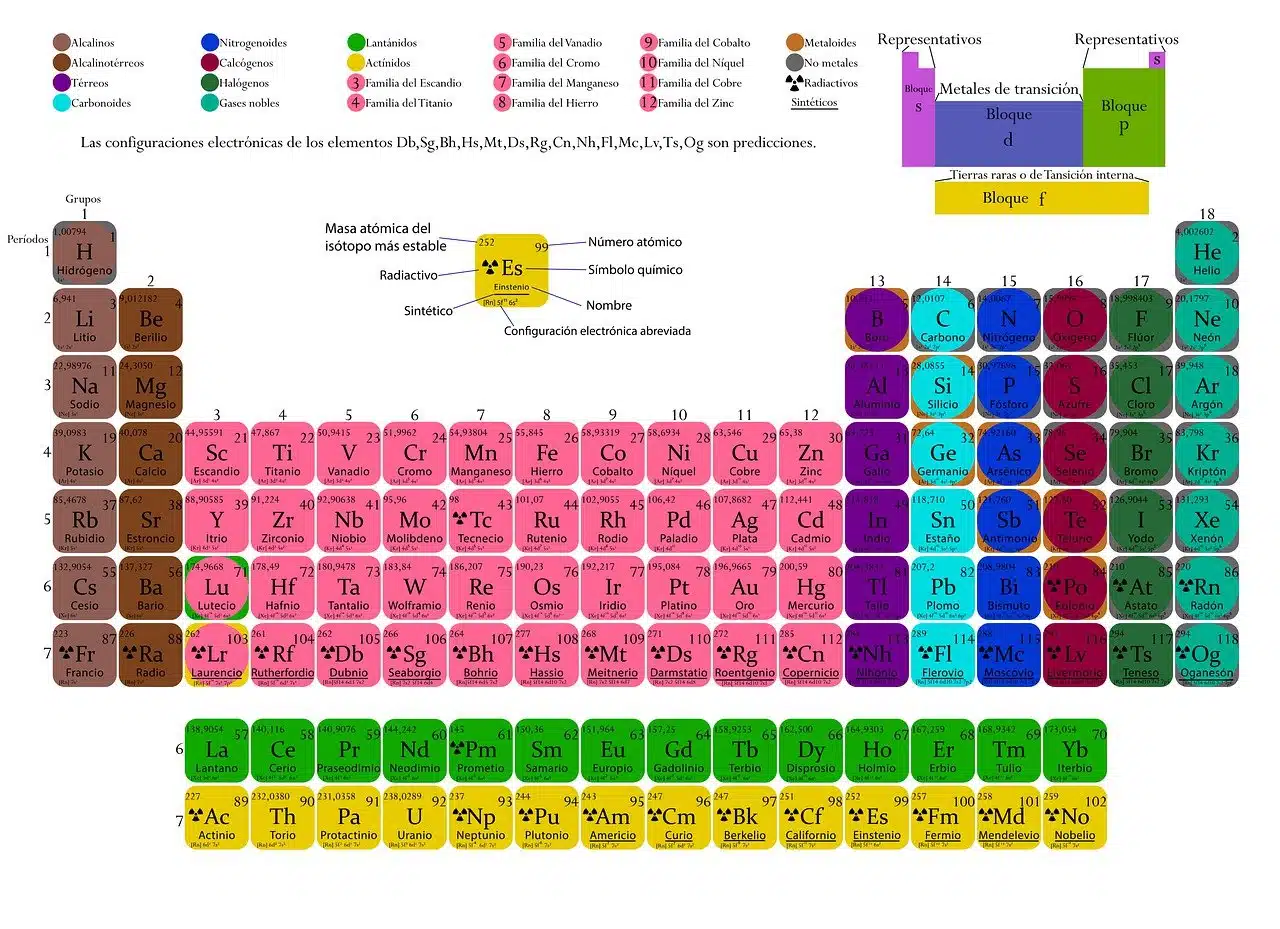 chemical elements