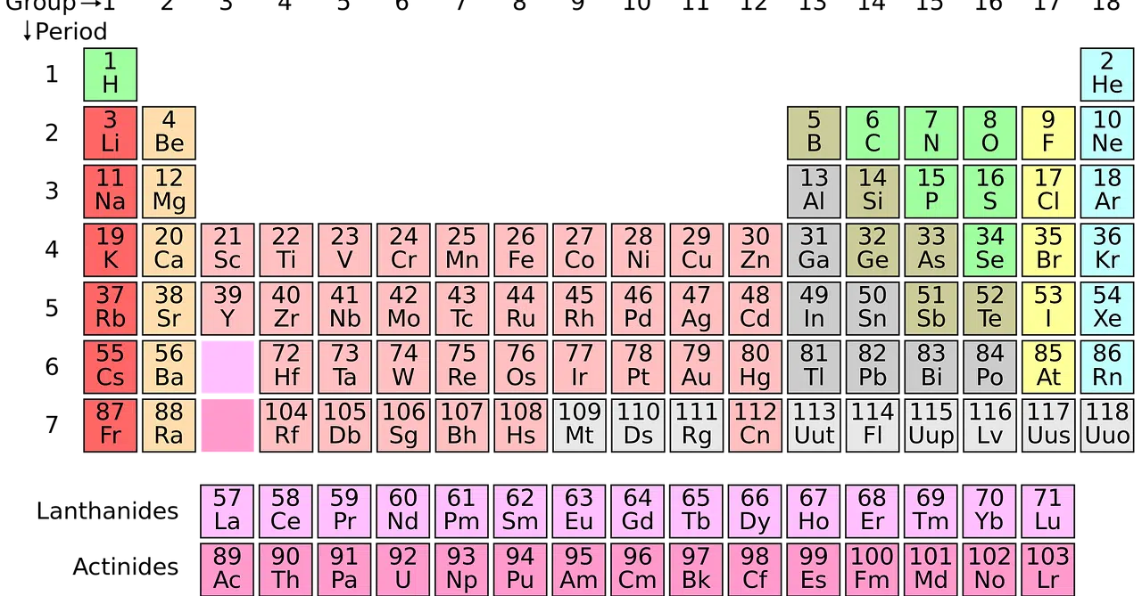 Periodic table