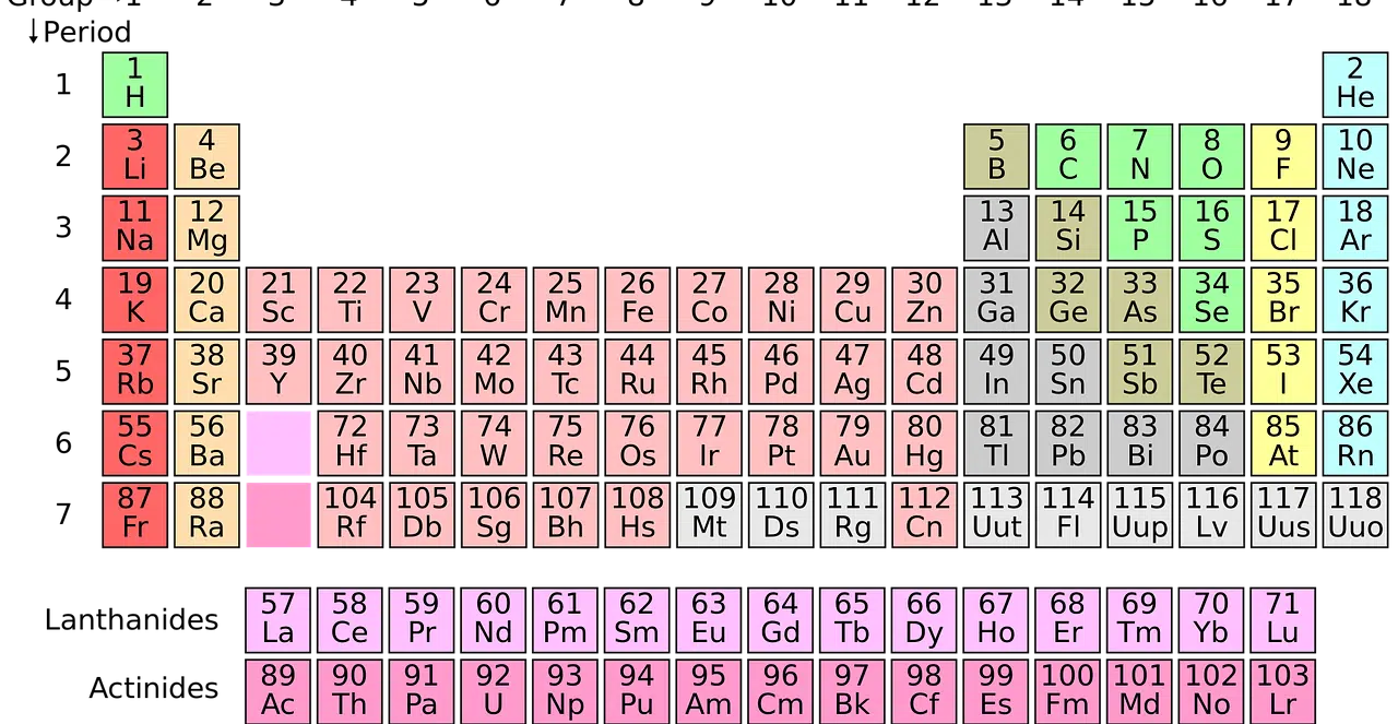 chemical elements