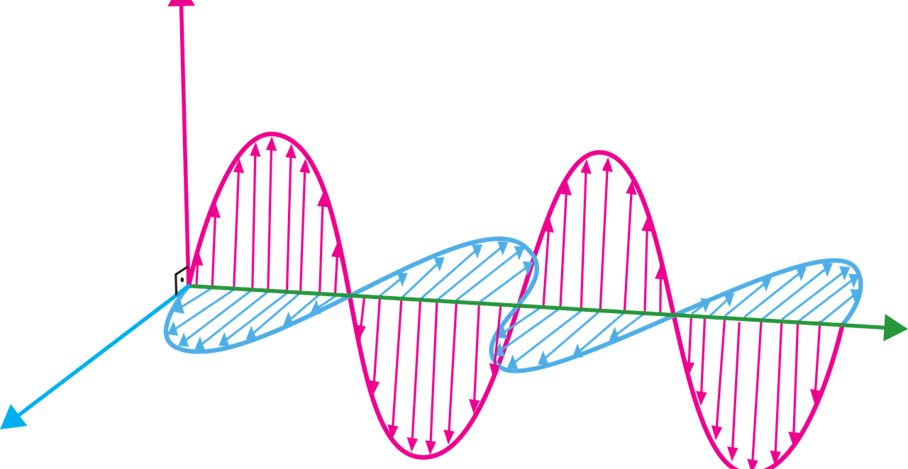 Magnetic field intensity