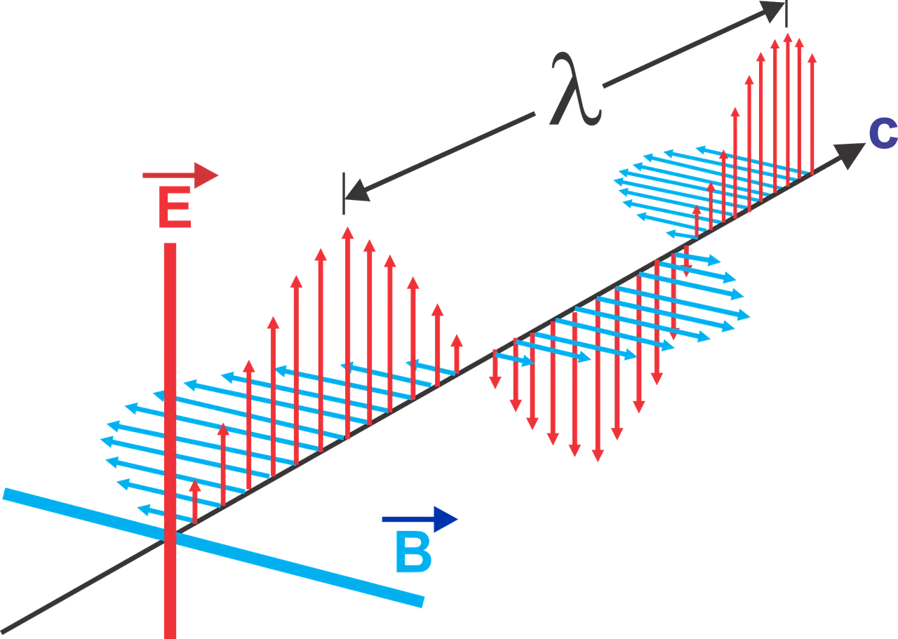 electromagnetic wave