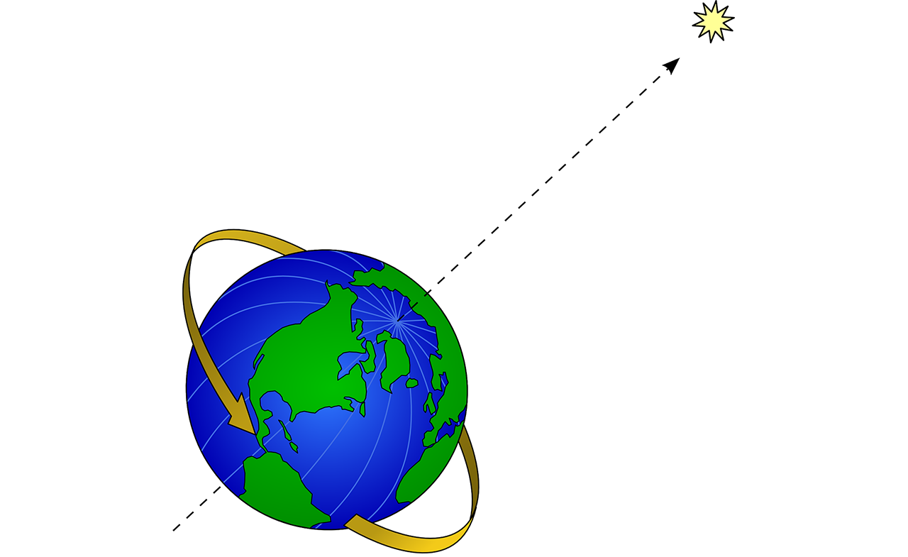 Drawing of the Earth rotating on its own axis.