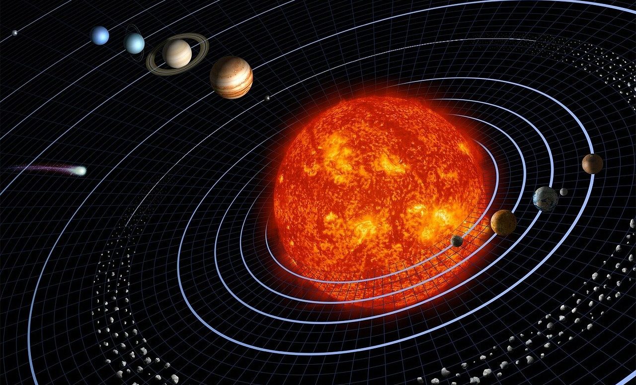 Orbits of the planets of the solar system