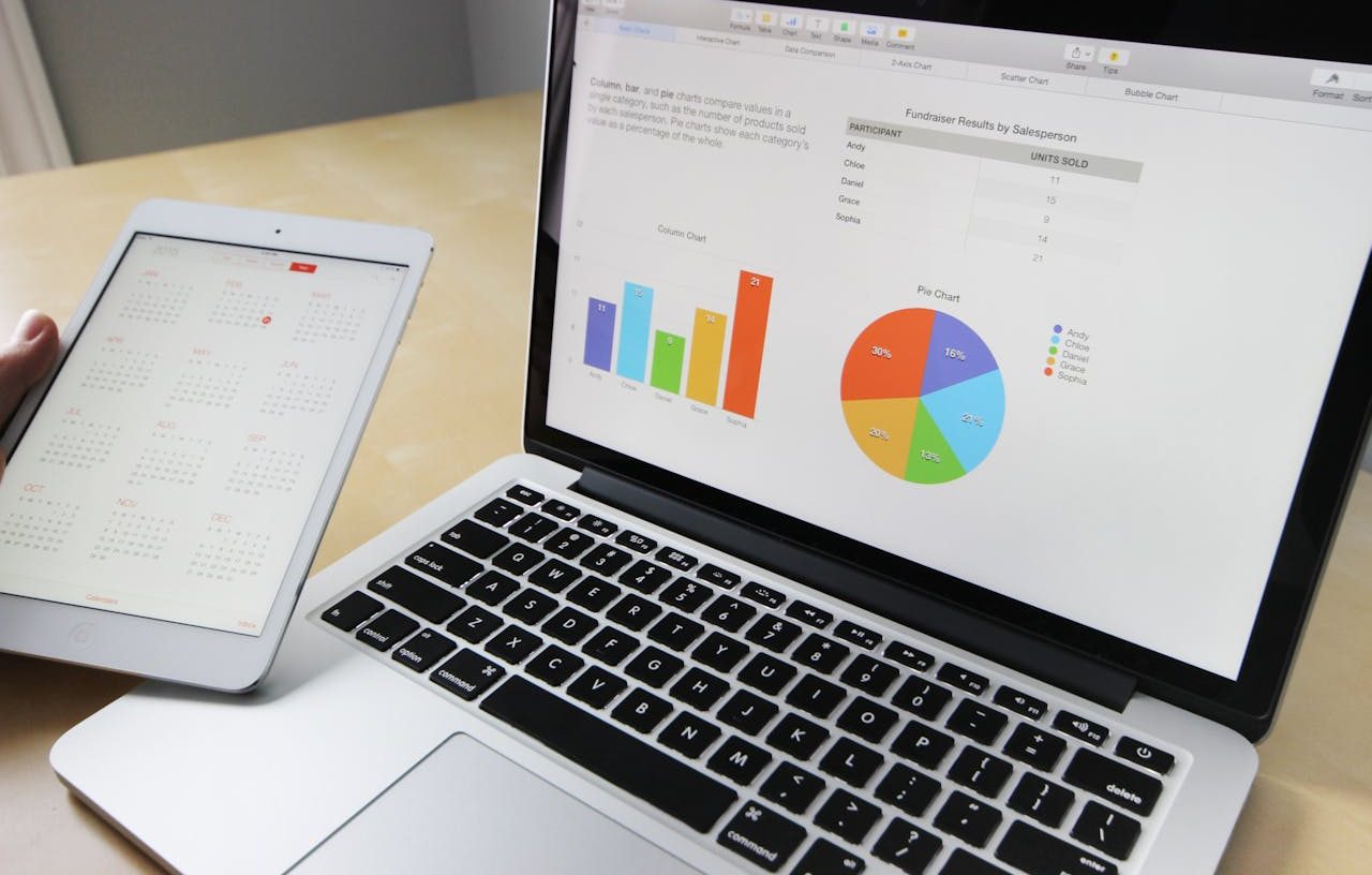 Computer with bar and pie charts. Tablet with calendar