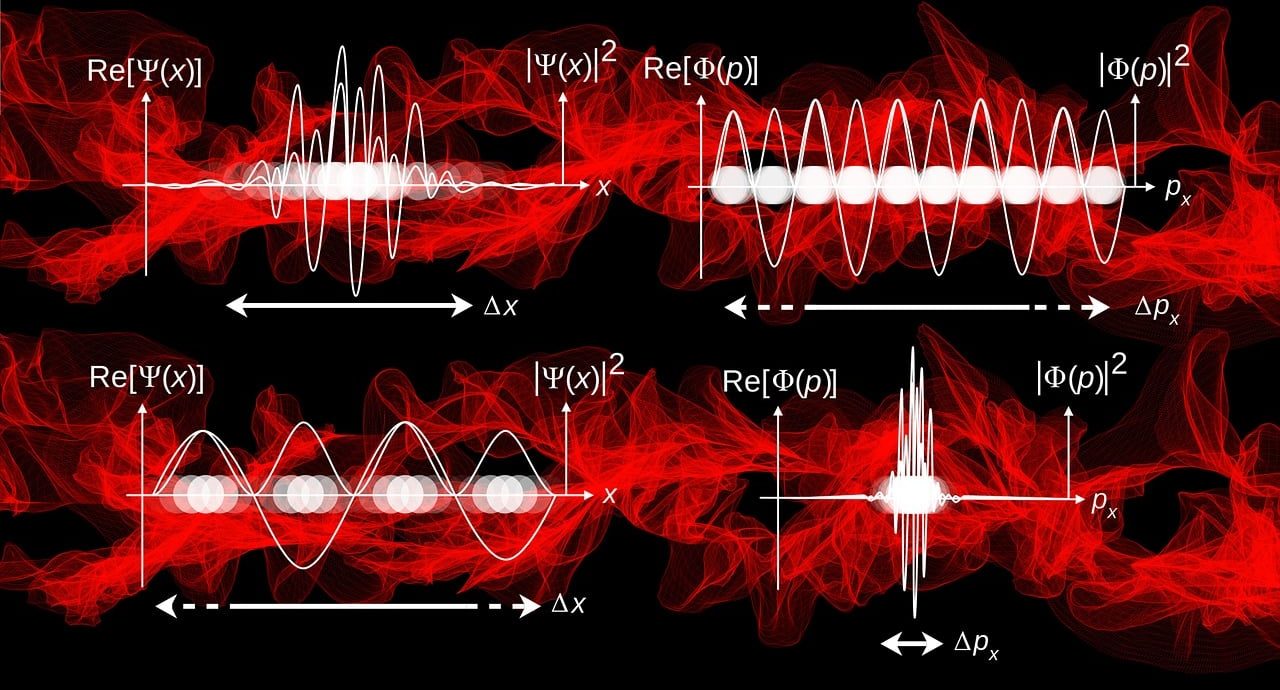 Schrödinger equation and wave functions